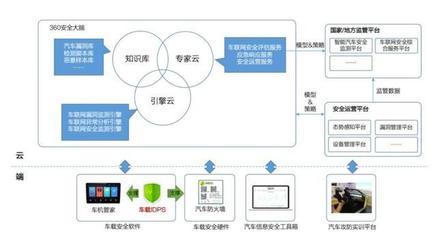 智能汽車安全的警鐘 一個漏洞，百萬車輛的風險
