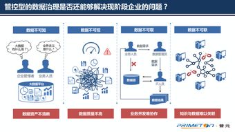 自動(dòng)化為核，洞見未來——普元王軒在第二屆數(shù)據(jù)標(biāo)準(zhǔn)化及治理大會(huì)分享大數(shù)據(jù)治理新趨勢(shì)