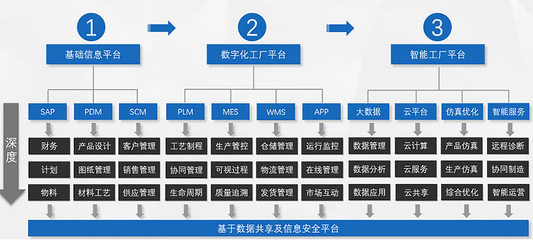 融合人工智能的SAP ERP解決方案 賦能多行業(yè)應(yīng)用與軟件開發(fā)生態(tài)