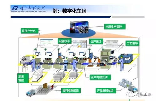 200頁P(yáng)PT詳解 智能工廠總體規(guī)劃、建設(shè)與人工智能軟件開發(fā)應(yīng)用全景指南